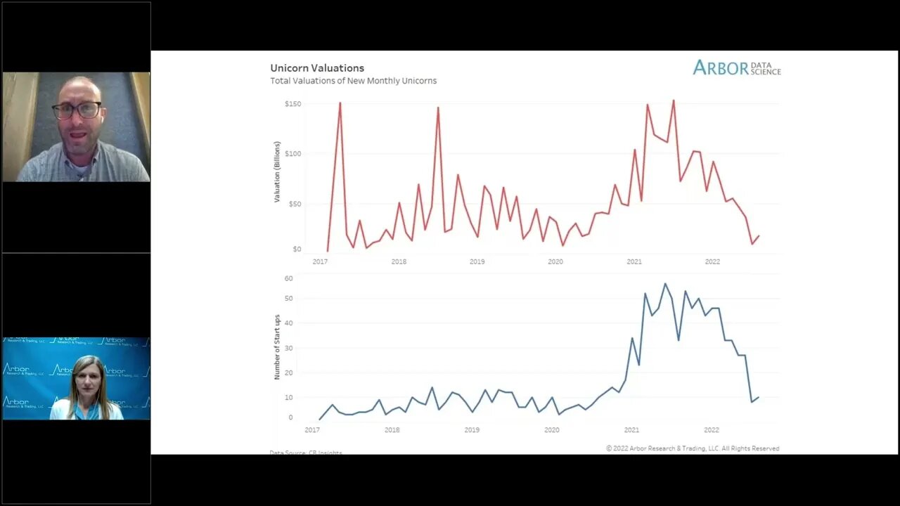 Talking Data Episode #172: Unicorns