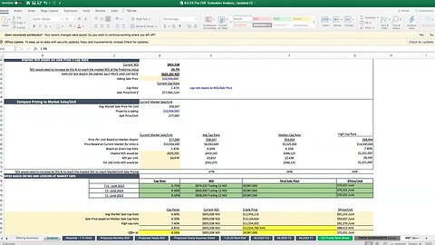 The Cliffs - Financial Analysis Part 2