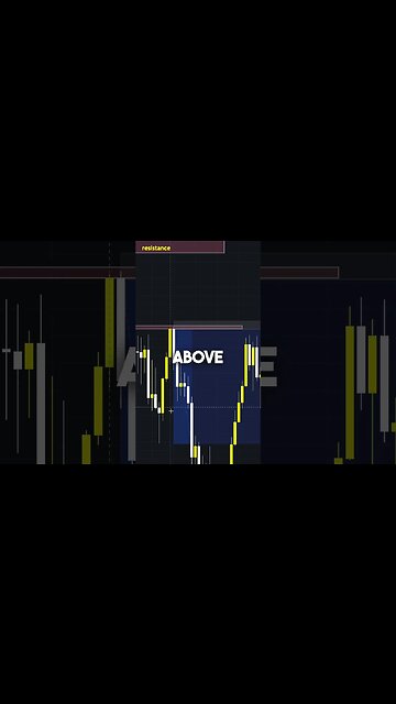 ict fair value gap day trading