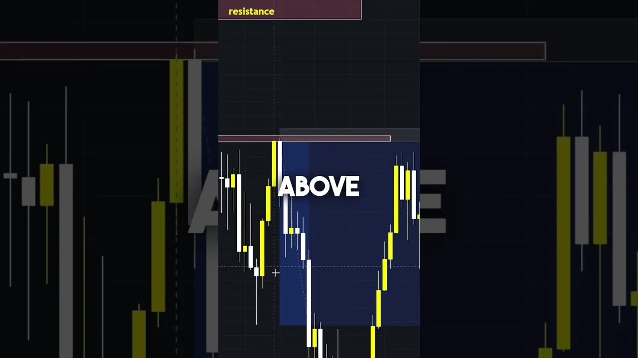 ict fair value gap day trading