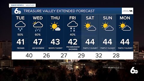 Scott Dorval's Idaho News 6 Forecast - Monday 1/11/21