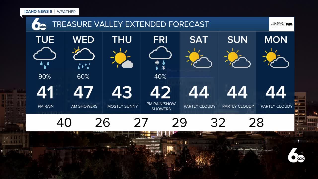 Scott Dorval's Idaho News 6 Forecast - Monday 1/11/21