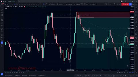 Toast FX - The Real Support Resistance Entries