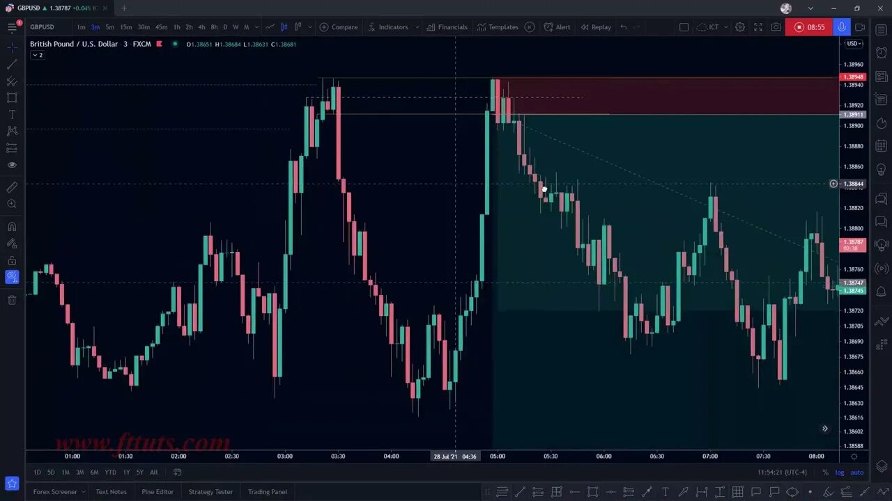 Toast FX - The Real Support Resistance Entries