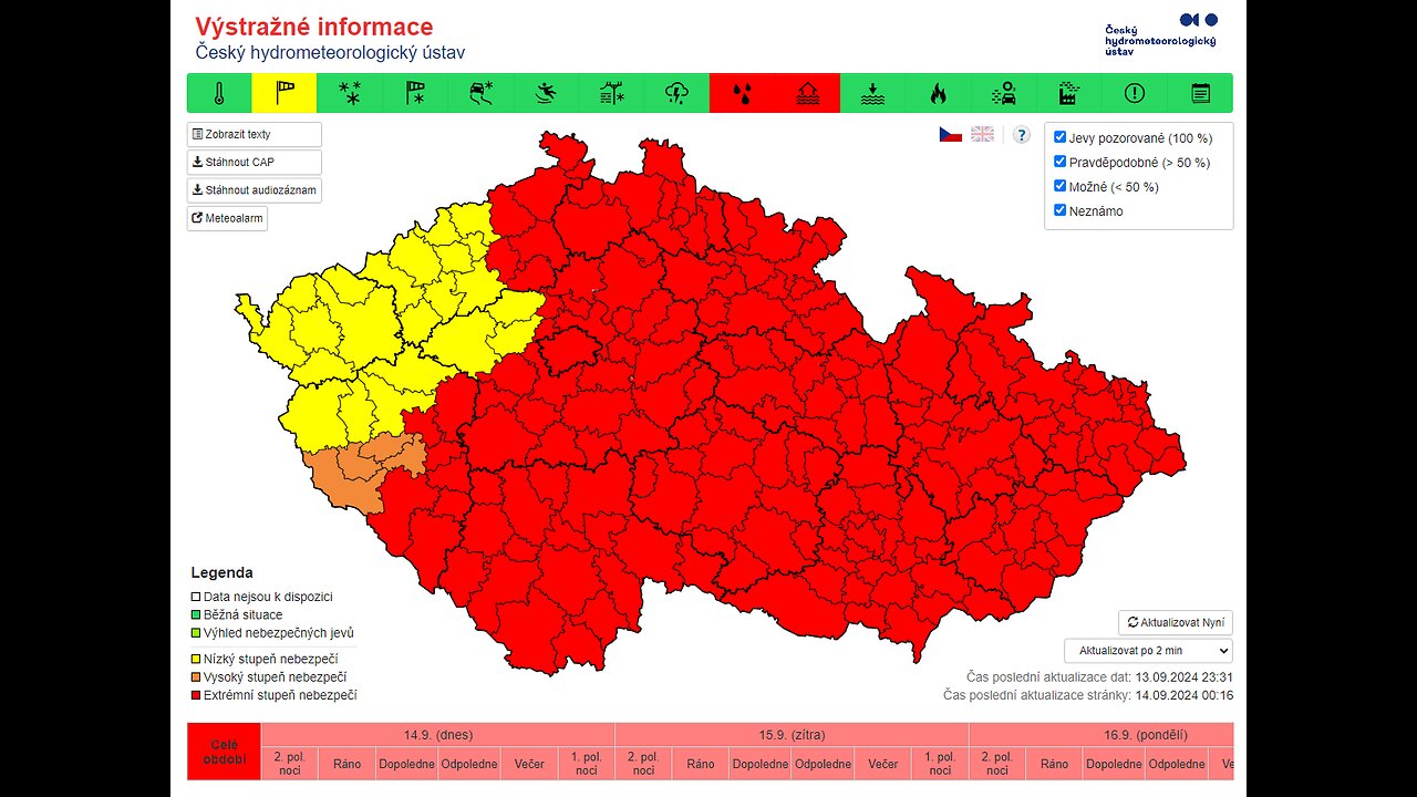 AKTUÁLÍ INFORMACE - klimatické anomálie právě teď. Co dělat když?