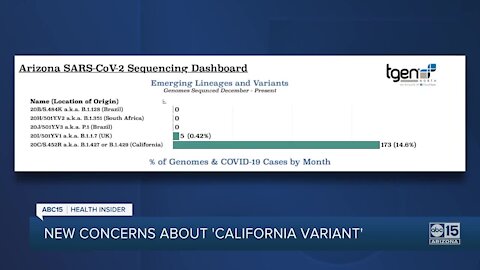 New concerns about 'California Variant' of coronavirus