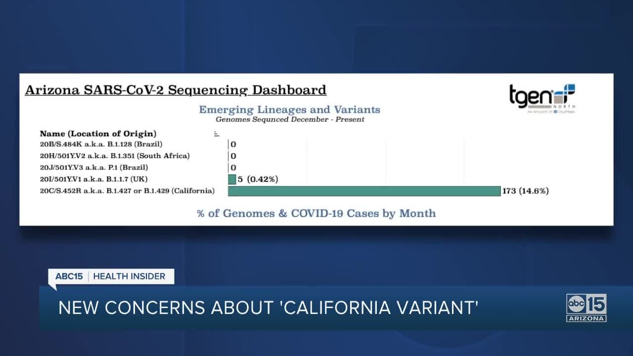 New concerns about 'California Variant' of coronavirus