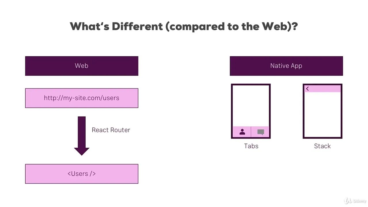 56 - Navigation in Web Apps vs Native Apps | REACT NATIVE COURSE