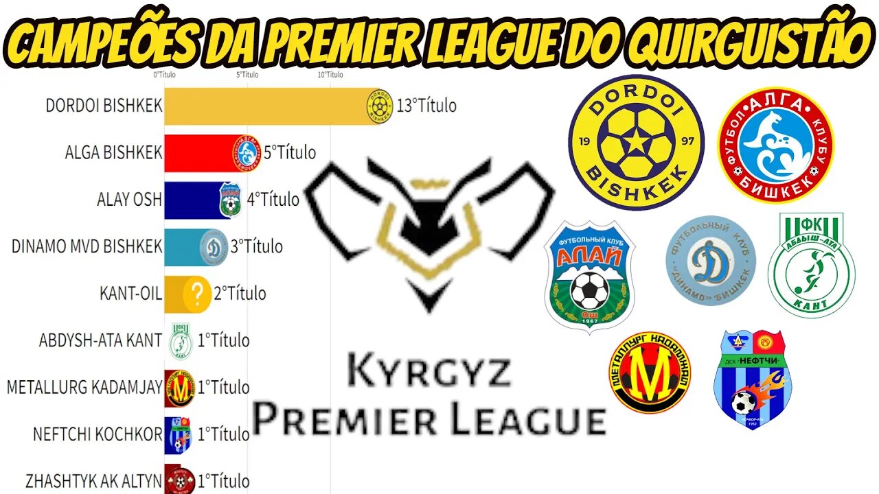 CAMPEÕES DA PREMIER LEAGUE DO QUIRGUISTÃO(KYRGYZ PREMIER LEAGUE)1992-2022