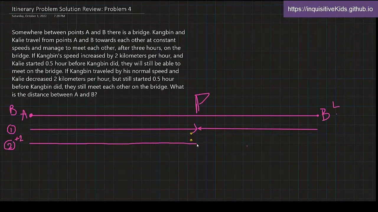 6th Grade Itinerary Problem Solution Review: Problem 4