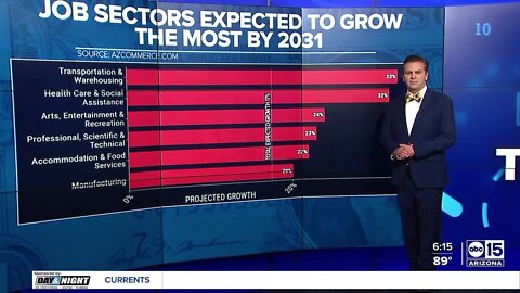 By the numbers: Arizona's labor market 2013-2023