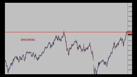 How to use previous market structure to trade Brent crude oil ?