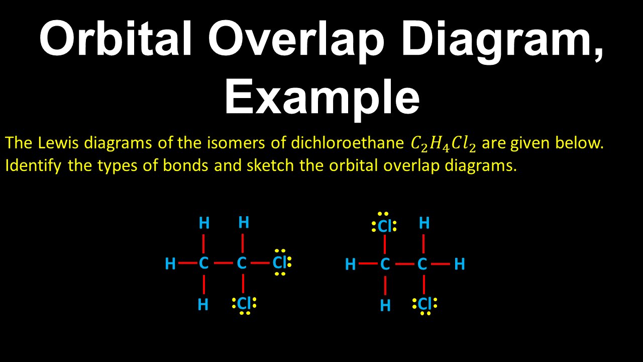 Orbital Overlap Diagram, Bonds, Example - AP Chemistry