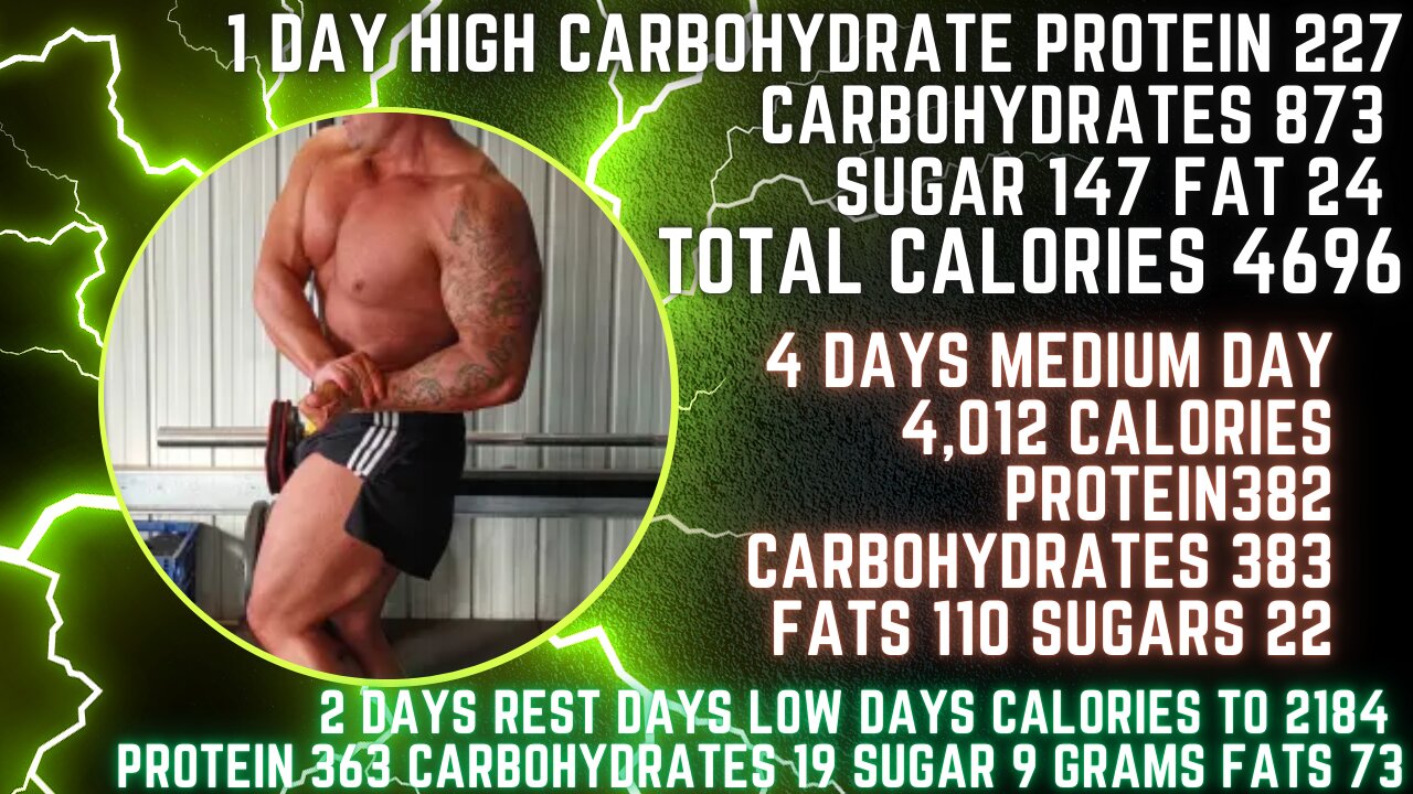 "How I Gained 13kg in 7 Days: My Carb Cycling Plan & Training Split Breakdown"