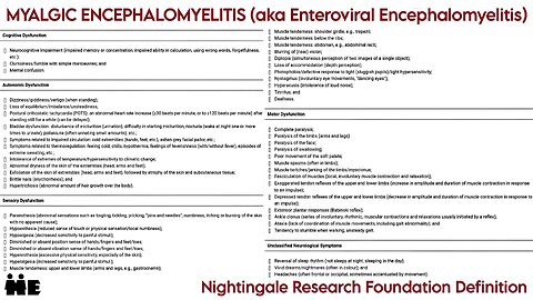 A Symptom List: Myalgic Encephalomyelitis (M.E.) (Cleanvoice Enhanced A.I. Sound Remaster) - Jodi Bassett