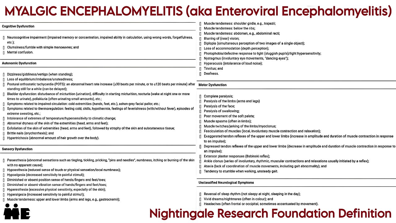 A Symptom List: Myalgic Encephalomyelitis (M.E.) (Cleanvoice Enhanced A.I. Sound Remaster) - Jodi Bassett