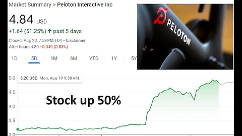 Peloton stock up 50% last week