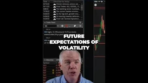 Unveiling the Volatility Secrets Expected Moves vs Implied Volatility