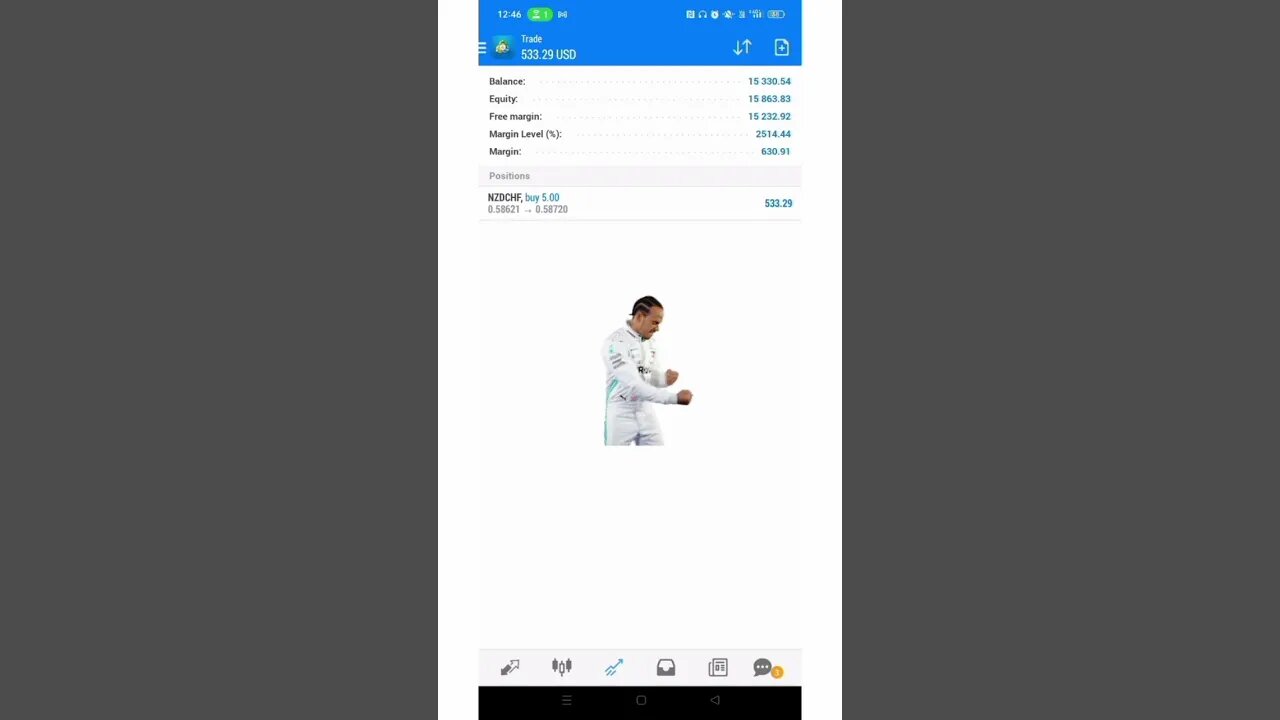 Lifetime Signals Available For R1000 Once-off!!! 🔥WhatsApp : +27 63 149 1744#forexeducation