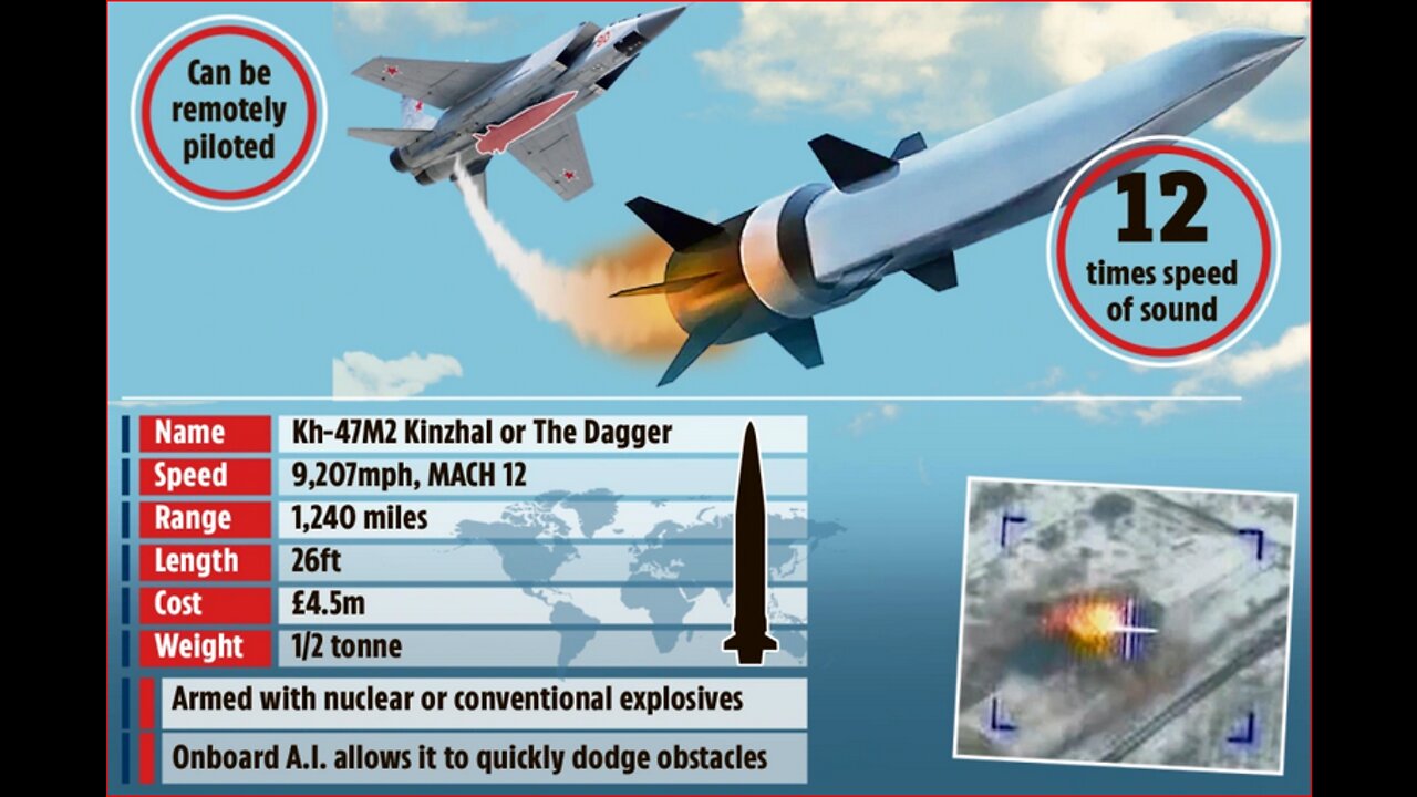 GUERRA NUCLEAR: ESCENARIO ANALIZADO POR MIKE ADAMS