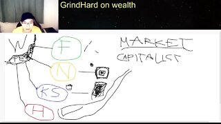 Wealth talk