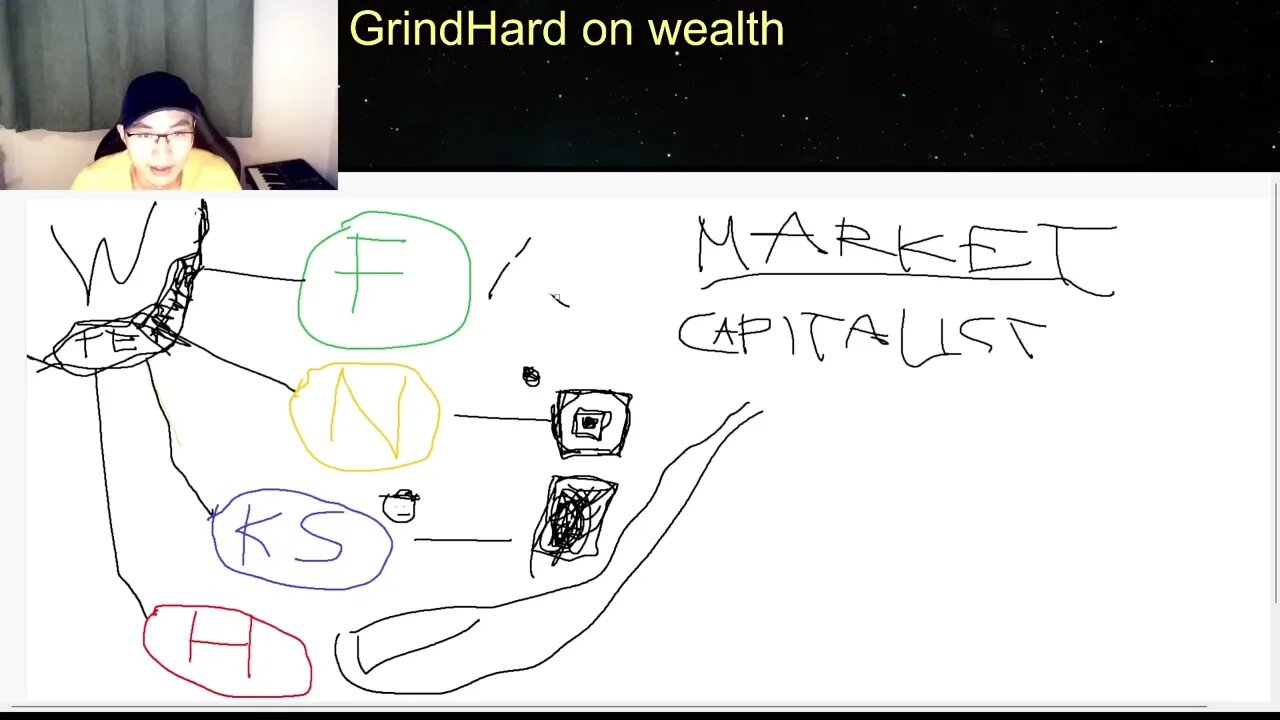 Wealth talk