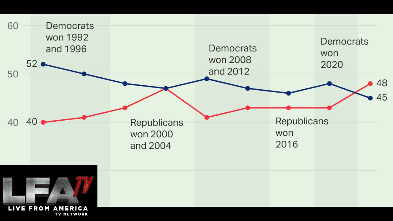 TRUMP TO WIN THE POPULAR VOTE?!