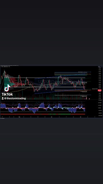 USD / $CAD | 4H Forex Trade Setup Update ● Current Status: USD/CAD rejected off value area high