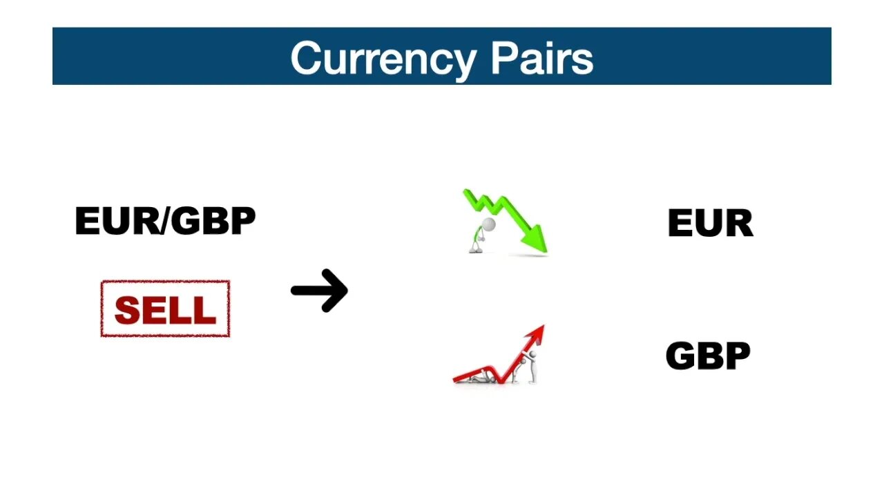 What are Currency Pairs?