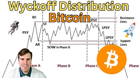 Bitcoin Wyckoff Distribution