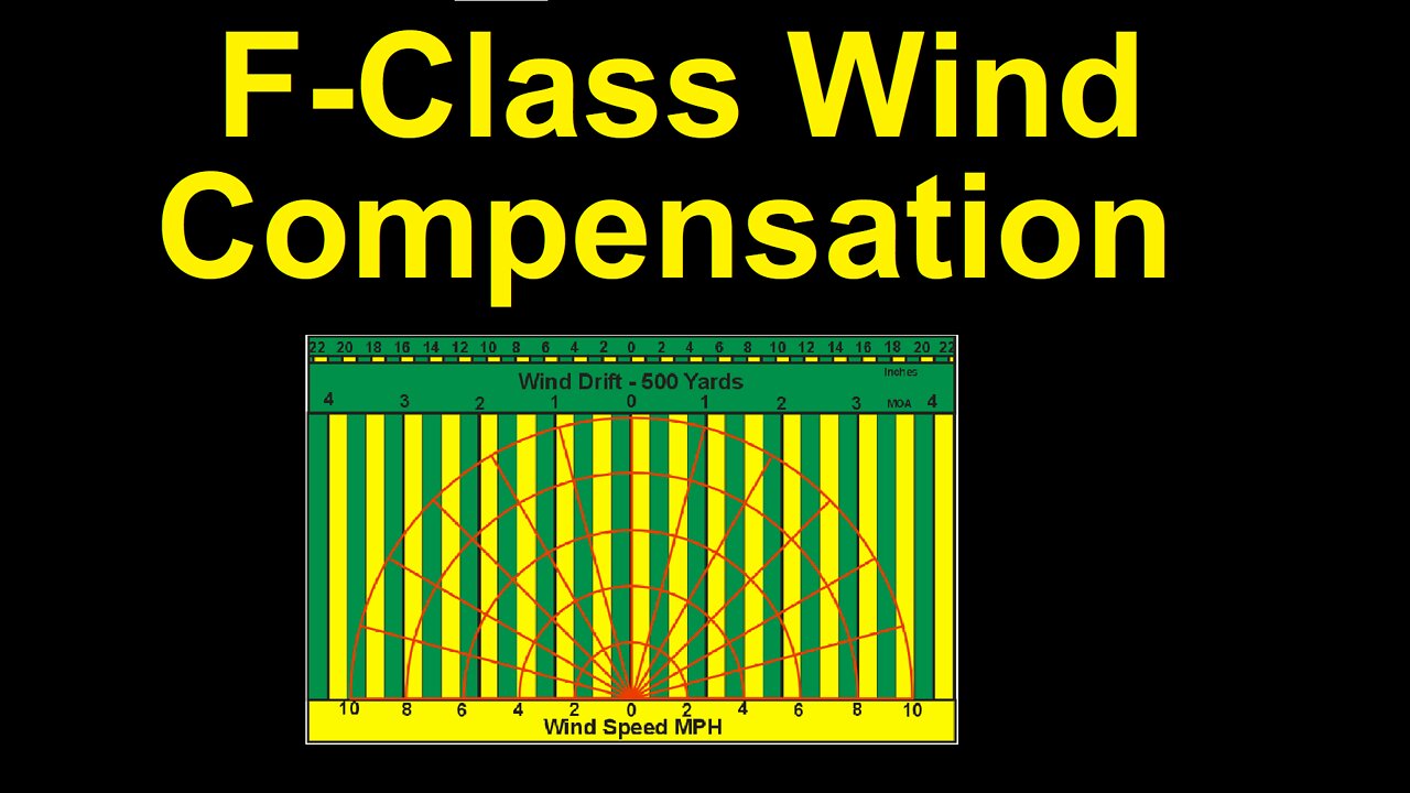 Wind Compensation Long Range Shooting