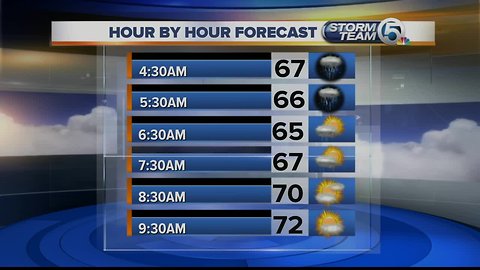 South Florida Friday morning forecast (3/29/19)