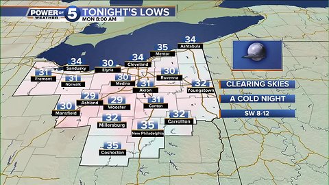 Cleveland weather forecast