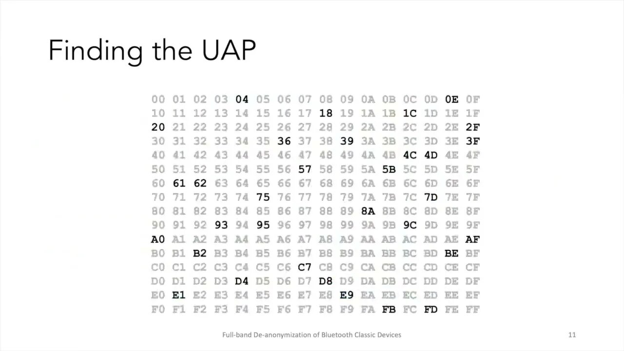 Full band De anonymization of Bluetooth Classic Devices