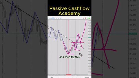 The Best Way To See Pattern In Chart Without Even Trying Hard