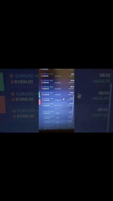 Today I earn money on Binary Option Trade EUR/USD Sell Option after economic calendar for germany