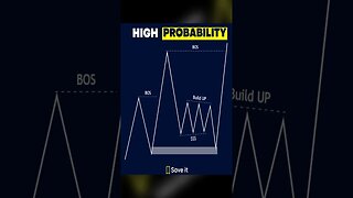 High Probability Trade #daytrading