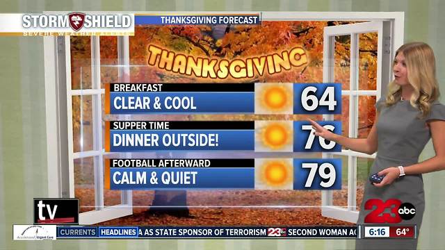 Thanksgiving will be warm and sunny with temperatures in the high 70's