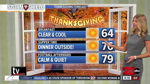 Thanksgiving will be warm and sunny with temperatures in the high 70's