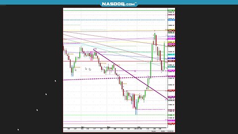 NASDOG FUTURES MKTS, What's Hard Trade?