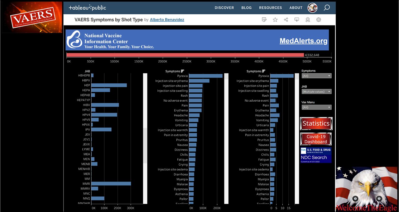 New VAERS Symptoms Analysis Dashboard Now Launched! Jul18th