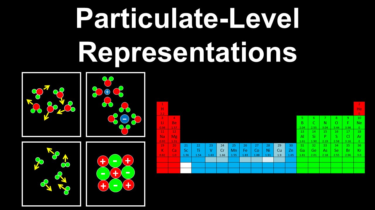 Particulate-Level Representations, Chemical Species, Interactions - AP Chemistry