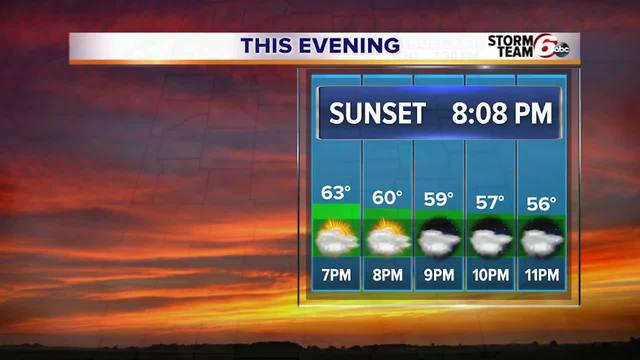 Wednesday Evening Forecast