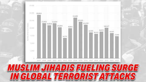 ESCALATION OF VIOLENCE: MUSLIM JIHADIS FUELING SURGE IN GLOBAL TERRORIST ATTACKS