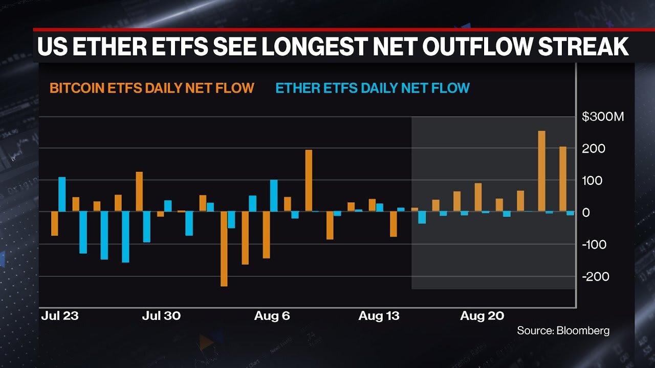 'Very Positive' on Ether ETFs, Says Ava Labs President