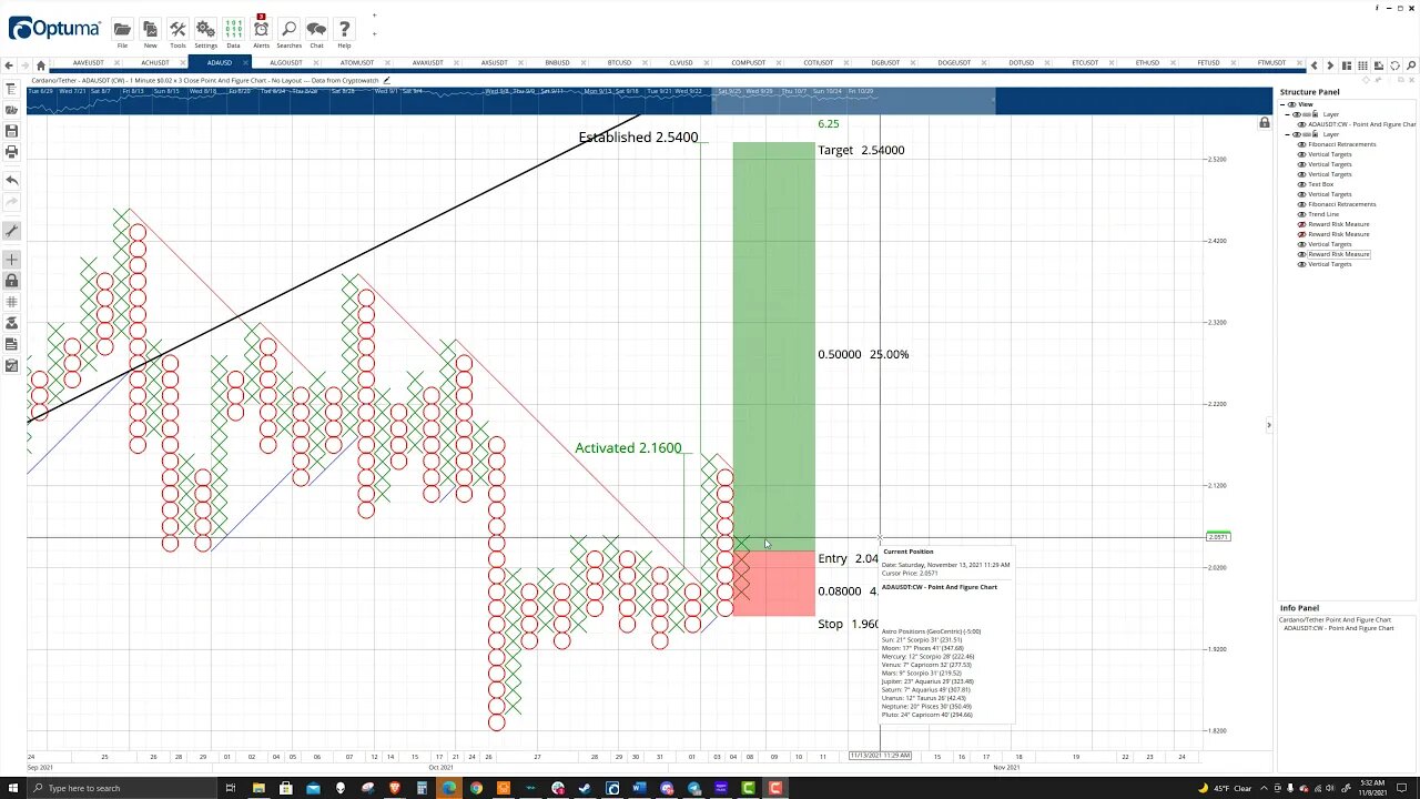 Cardano (ADA) Cryptocurrency Price Prediction, Forecast, and Technical Analysis - Nov 8th, 2021