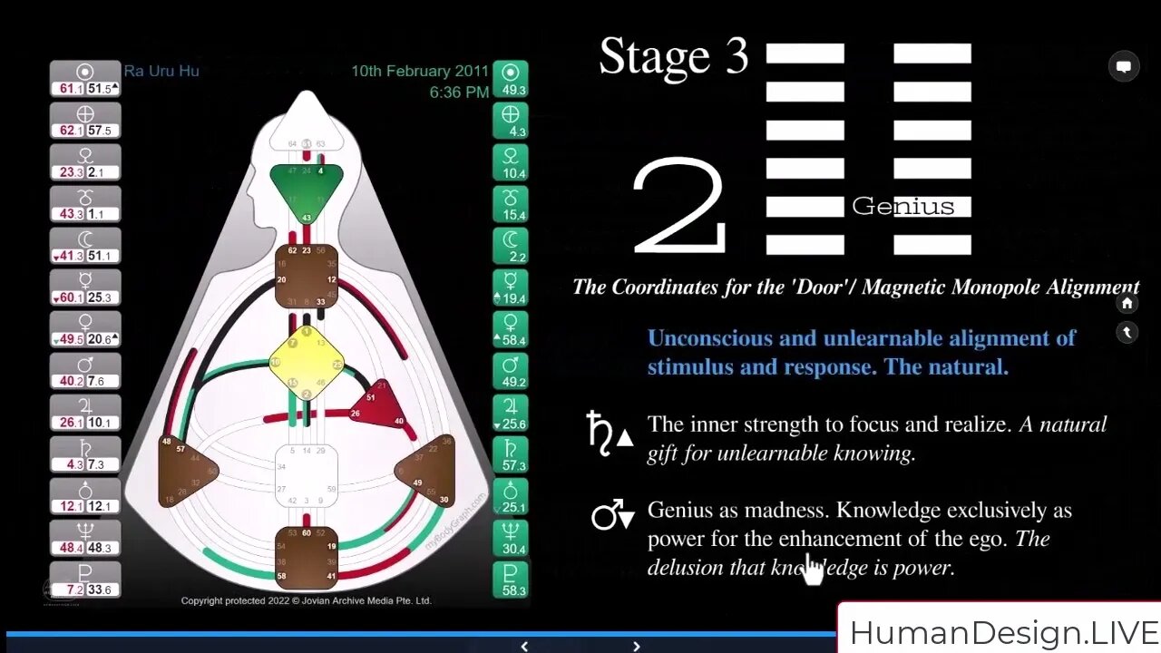 Ra Uru Hu's Human Design Death Cycle