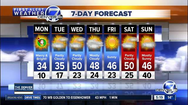 A dry Christmas for Denver