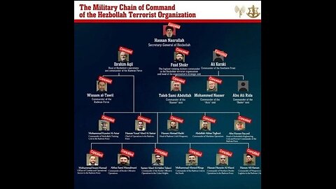 Israel Takes out Hezbollah Leader Nasrallah