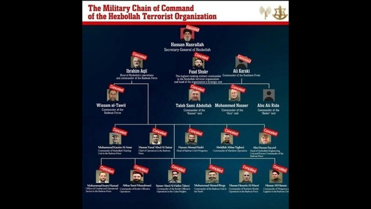 Israel Takes out Hezbollah Leader Nasrallah